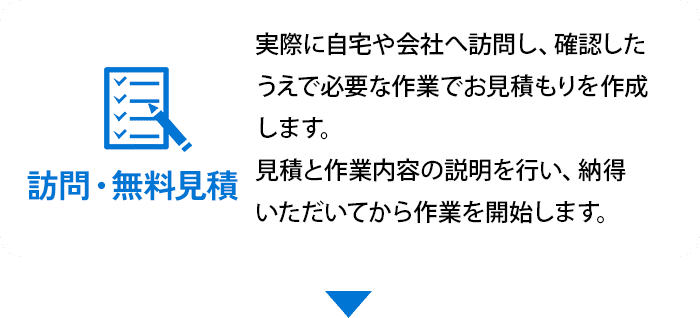 訪問・無料見積